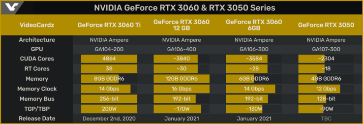 Februar 3080 GPU grafikkort ti RTX.png